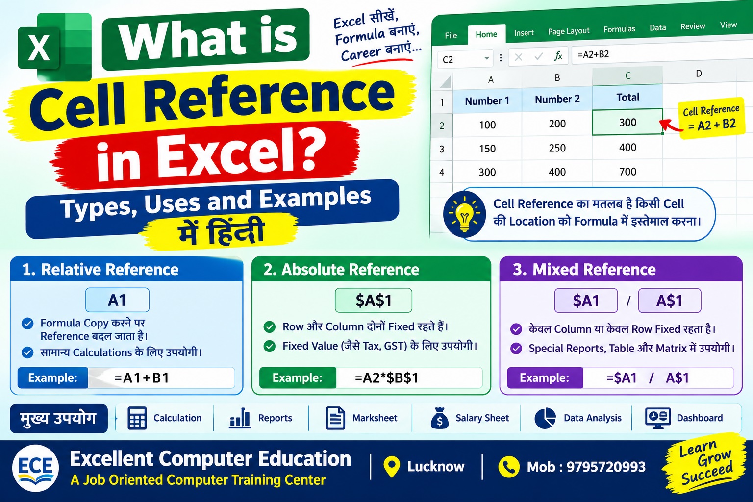 What is Cell Reference in Excel? Types, Uses and Examples in Hindi?