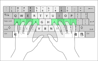 What is Typing ? [Typing क्या है ?]