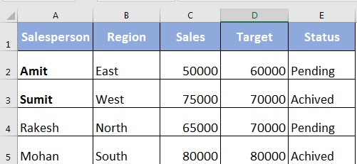 What is MIS in Excel in Hindi